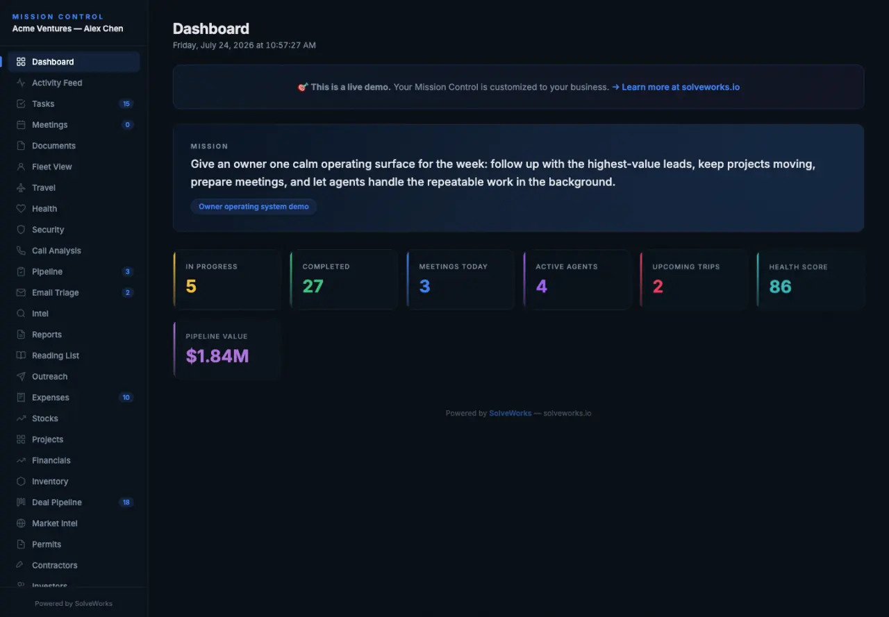 Illustrative SolveWorks Mission Control demo showing business priorities, agent activity, meetings, and pipeline metrics